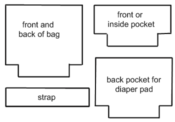 diaper bag pattern